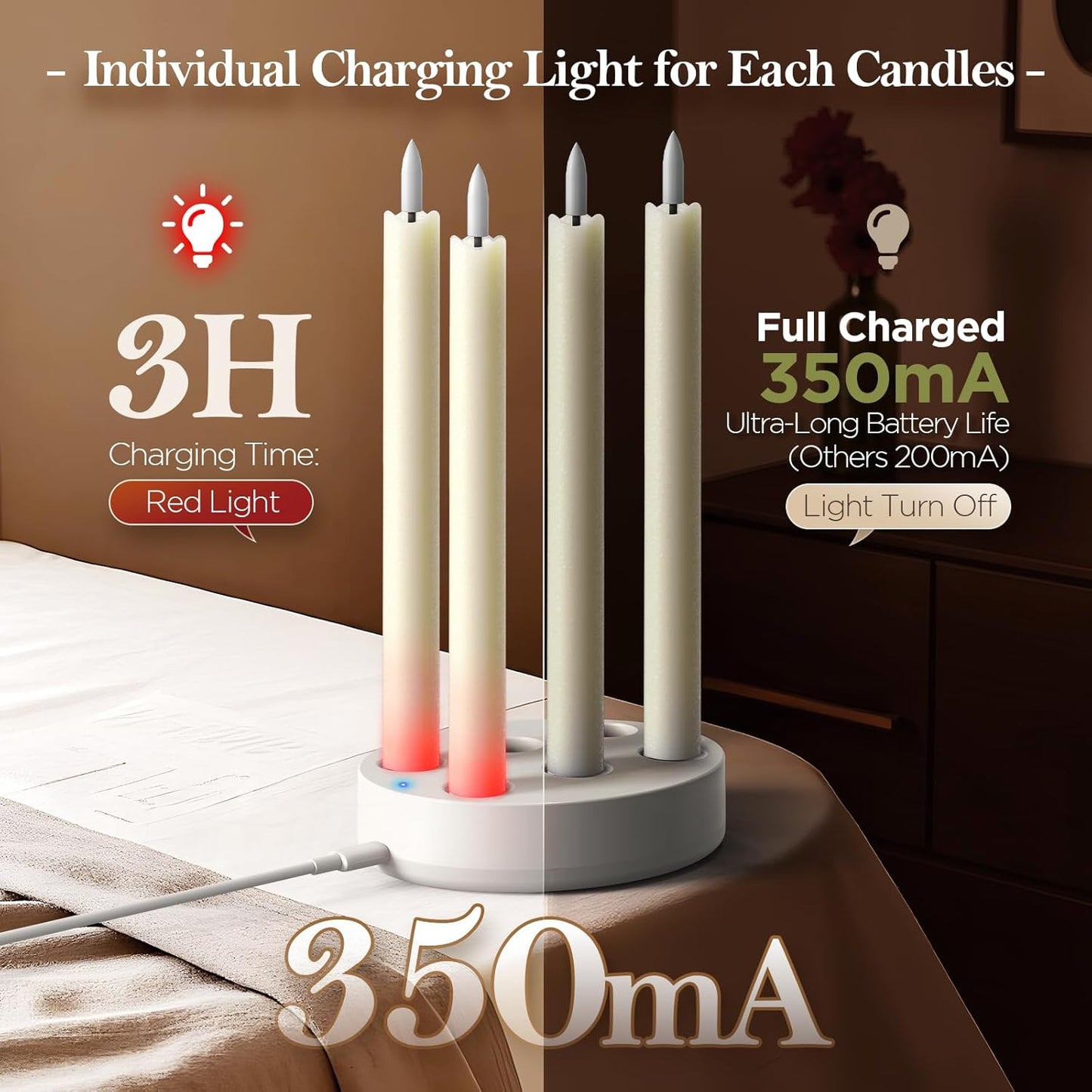 Rechargeable Remote Control LED Candle